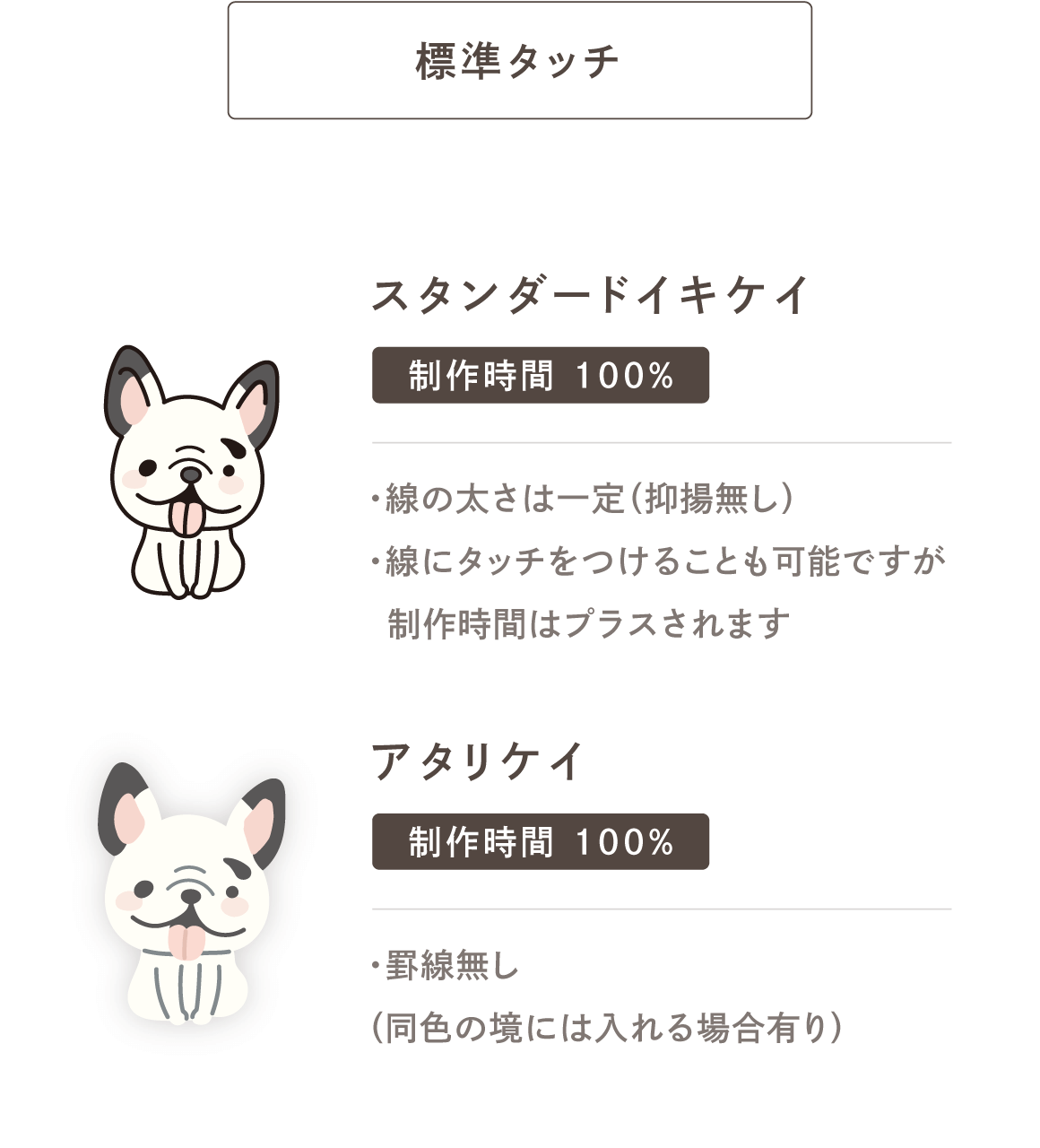 標準タッチ アタリケイスタンダードイキケイ 制作時間 100% アタリケイ 制作時間 100%