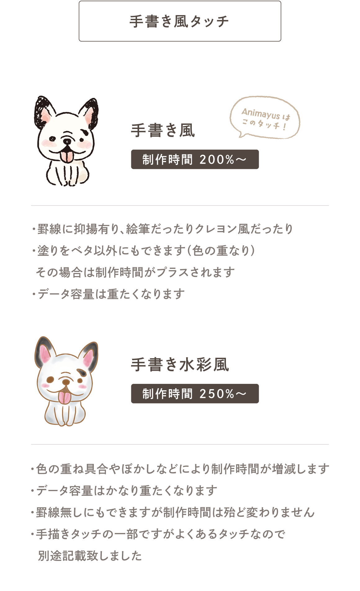 手書き風タッチ 手書き風 制作時間 200%～ 手書き水彩風 制作時間 制作時間 250%～